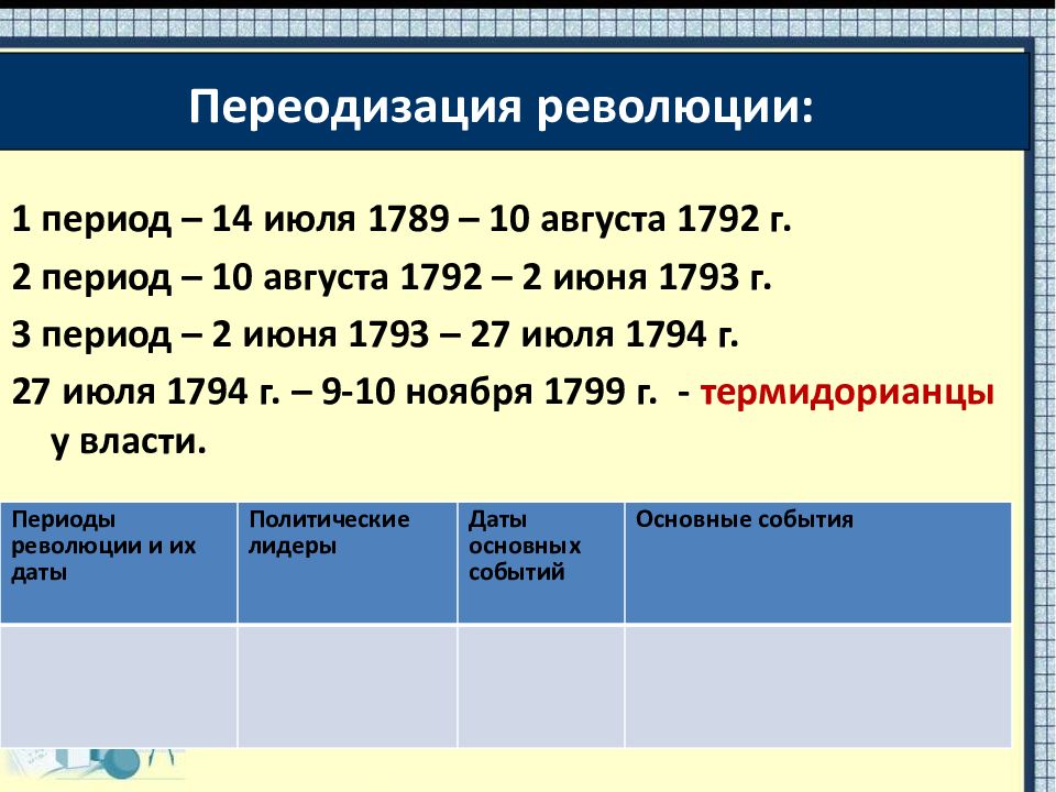 Политические даты