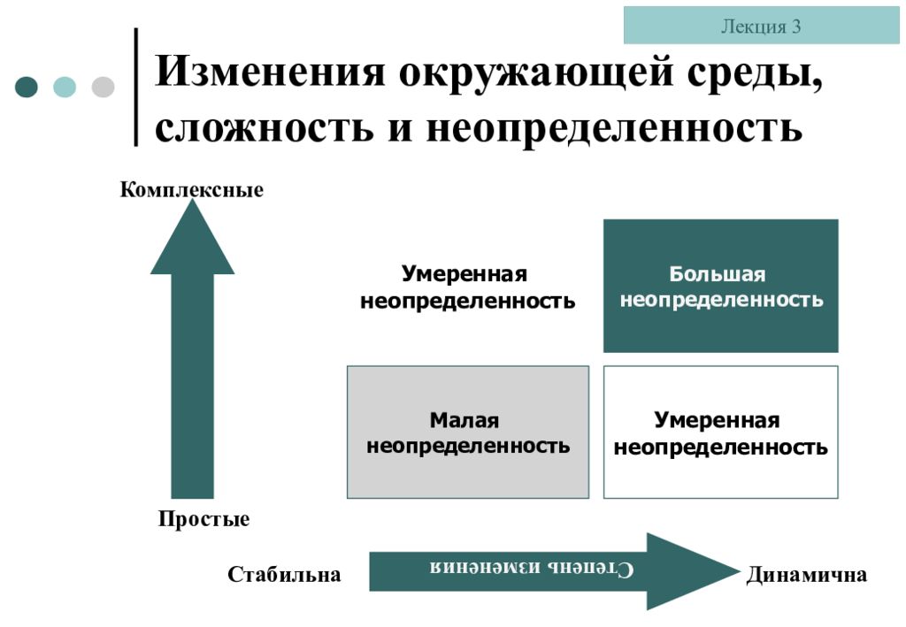 Три изменения. Неопределенность в стратегическом менеджменте. Сложность и неопределенность. Неопределенность стратегического планирования.