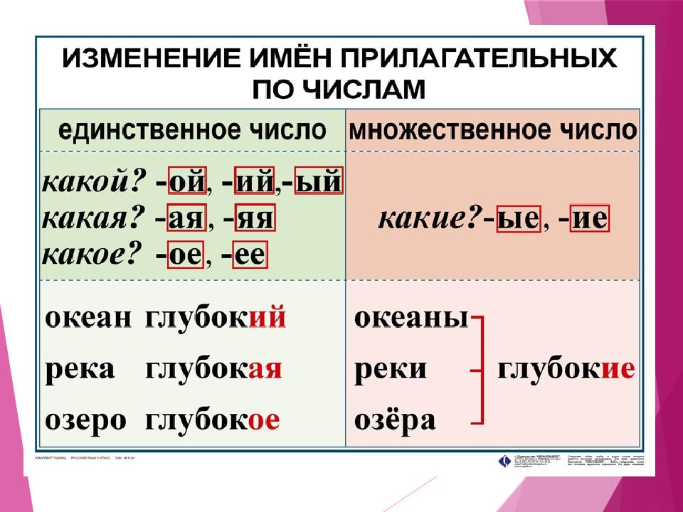 Имя прилагательное таблица схема