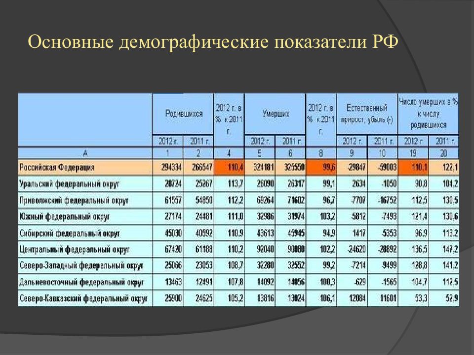 Проект демография краснодарский край