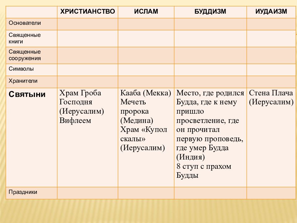 Милосердие в православии исламе иудаизме и буддизме проект