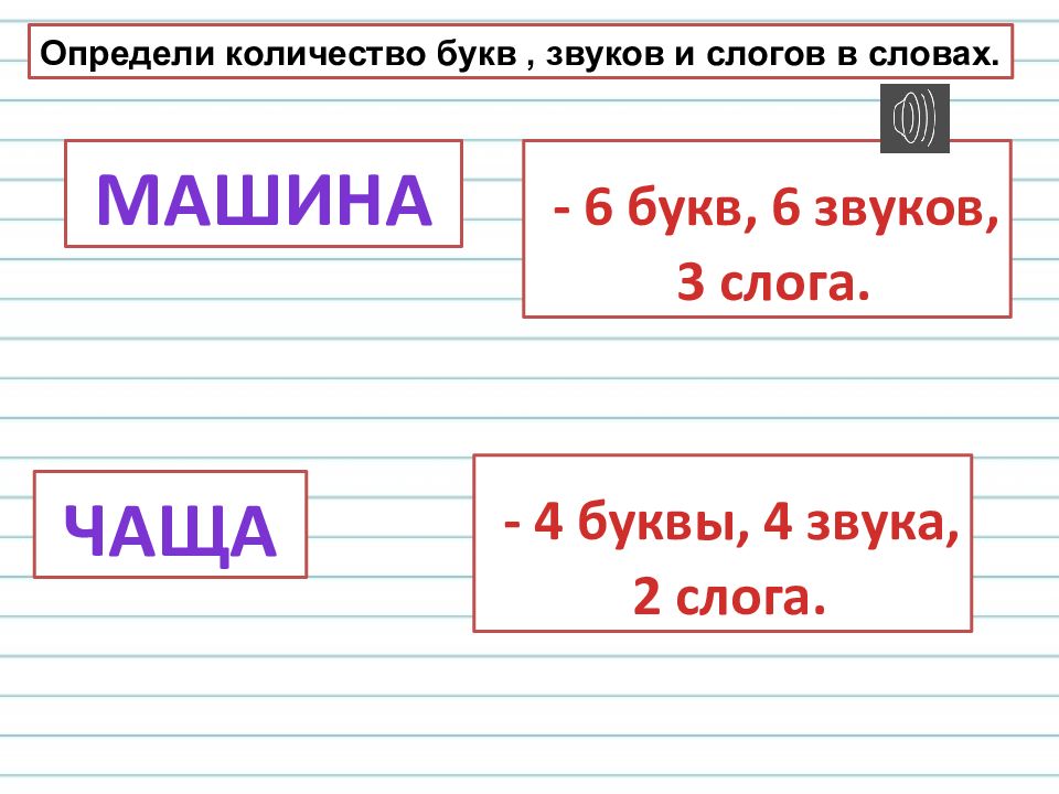 Правописание буквосочетаний жи ши ча ща чу щу презентация