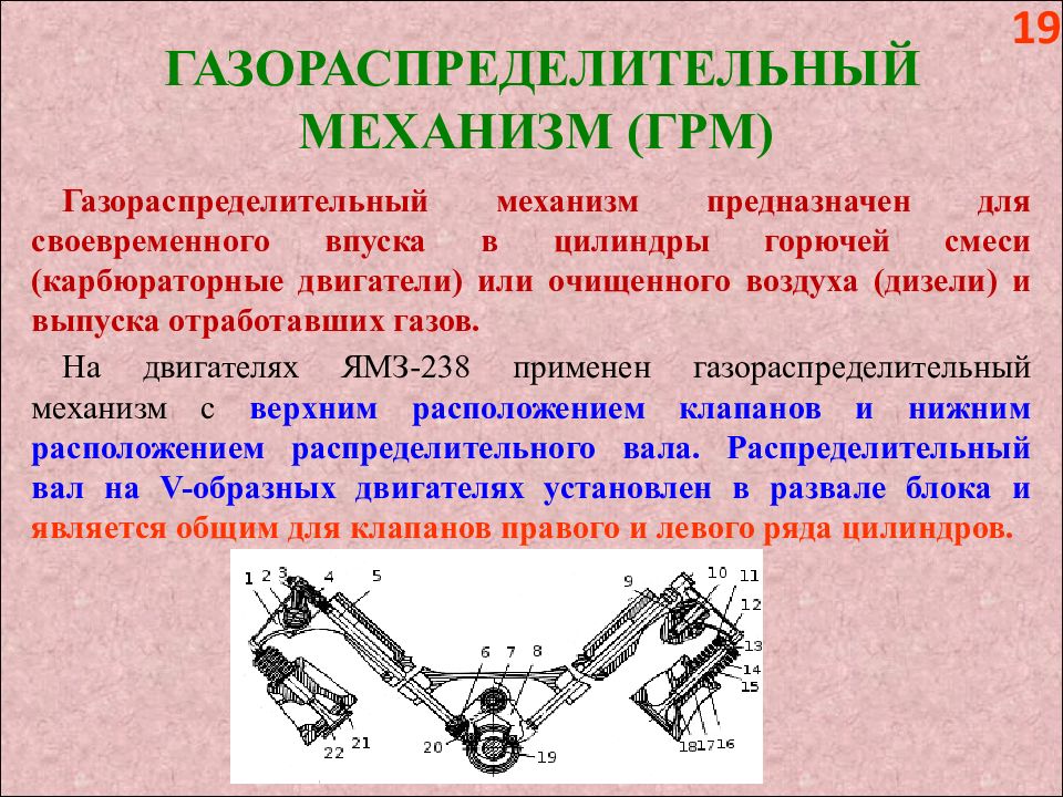 Устройство газораспределительного механизма презентация