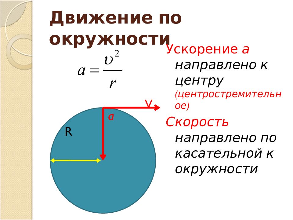 Кинематика движения по окружности. Кинематика Ампера. Физика кинематика окружность. Кинематика картинки.