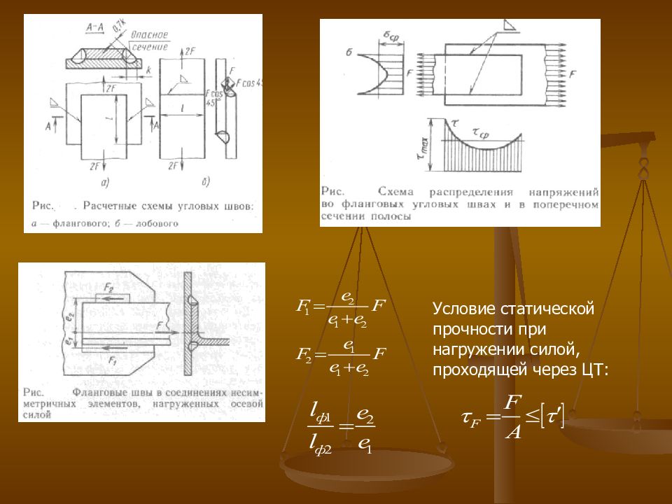 Статические растяжение. Условие статической прочности. Фланговый сварной шов. Лобовой и фланговый сварной шов. Условие прочности флангового шва.