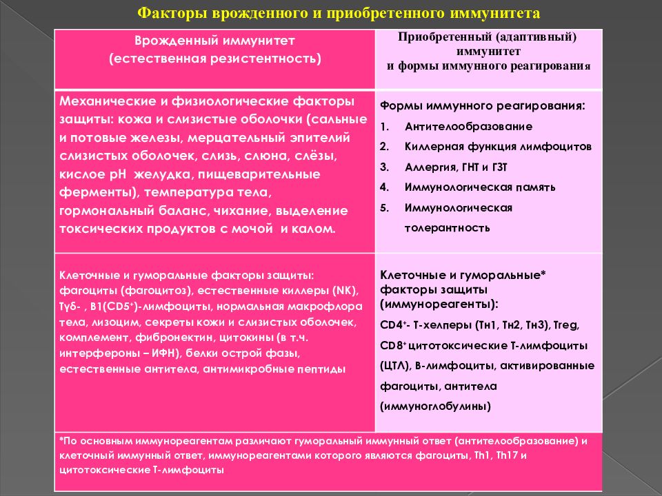 Гуморальные факторы адаптивного иммунитета. Факторы адаптивного иммунитета. Адаптивный иммунитет факторы адаптивного иммунитета. Гуморальные факторы адаптивного иммунитета. Механизмы антибактериального иммунитета.