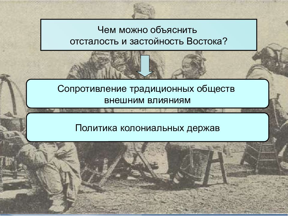 Восток в первой половине 20 века презентация 10 класс