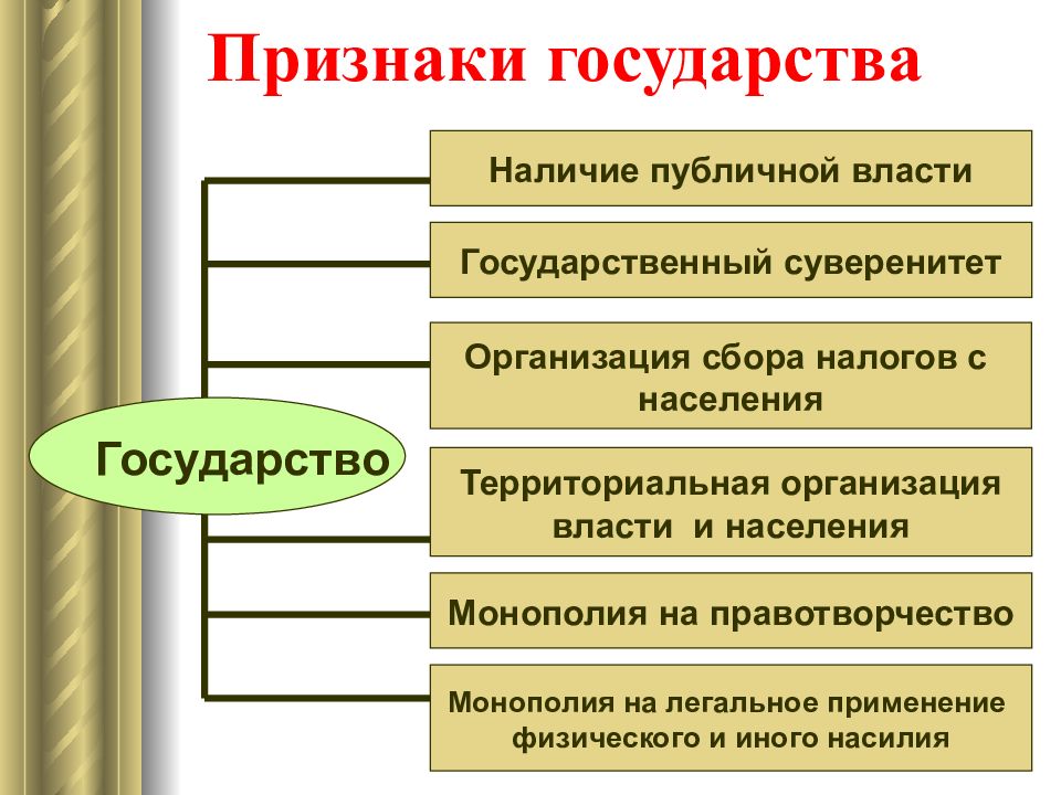 Признаки каждого государства. Перечислите признаки государства кратко. Государство признаки государства. Признаки государства таблица. Обязательные признаки государства.