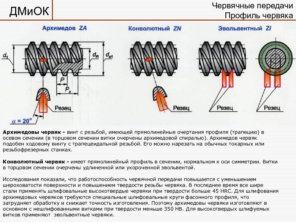 Червячные передачи презентация