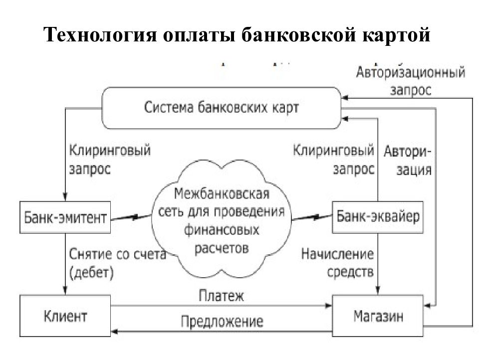 Расчетно кассовые операции финансовая грамотность презентация