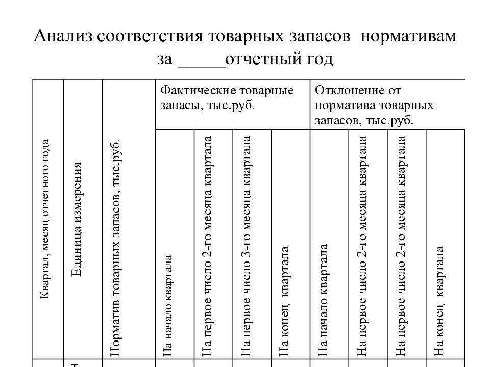 Курсовая анализ деятельности