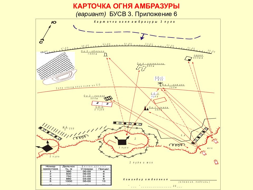 Костром карта. Карточка огня огневой точки. Карточка огня 1 МСО. Боевой устав карточка огня. Карточка ведения огня снайпера.