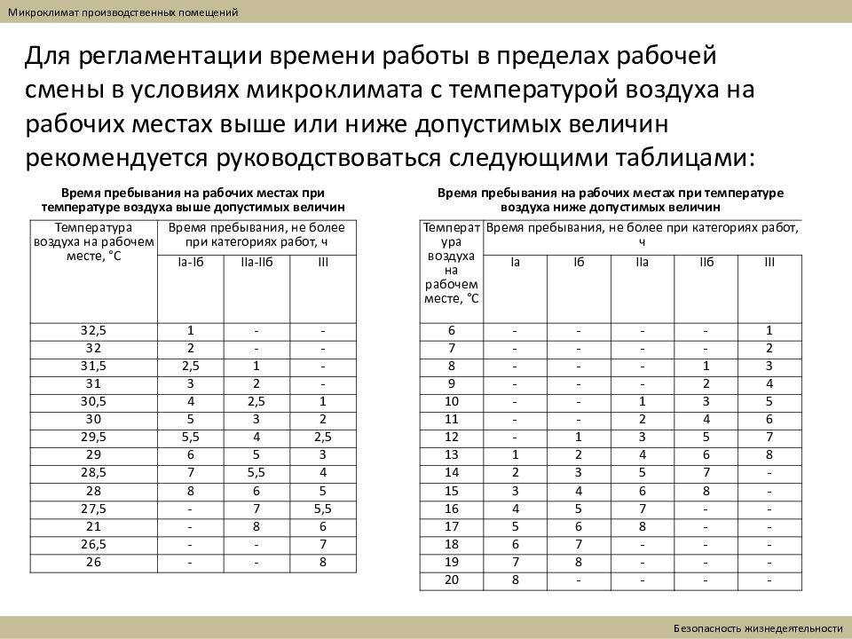 Микроклимат рабочей зоны производственных помещений