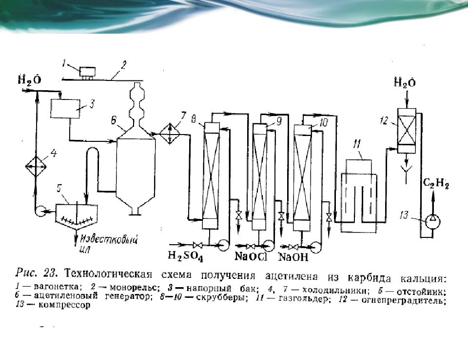 Технологическая схема производства изопрена