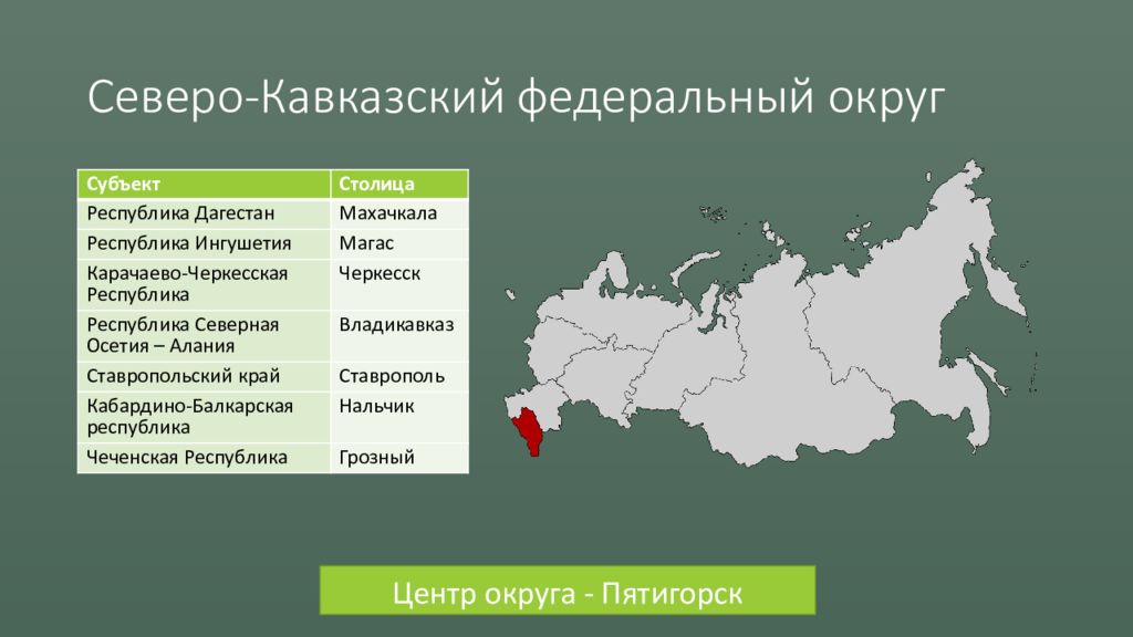 Субъекты федерации южной россии