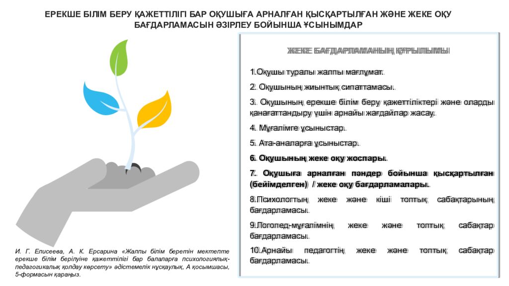 ИНКЛЮЗИВТІ БІЛІМ БЕРУ НЕГІЗДЕРІ, ҚҰРАЛДАРЫ ЖӘНЕ ПРАКТИКАЛЫҚ ШЕШІМДЕРІ