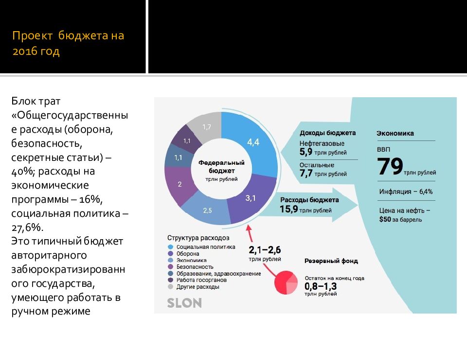 Секретные статьи бюджета. Социально экономическое развитие 21 века.