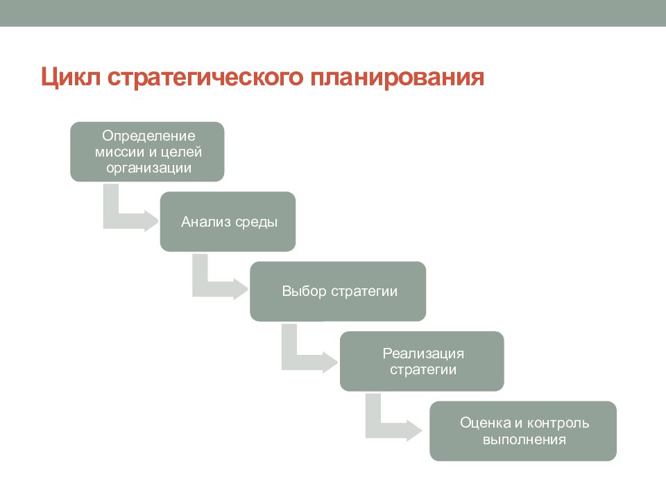 Определение миссии стратегического управления