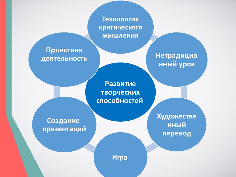 Программа развитие творческого потенциала