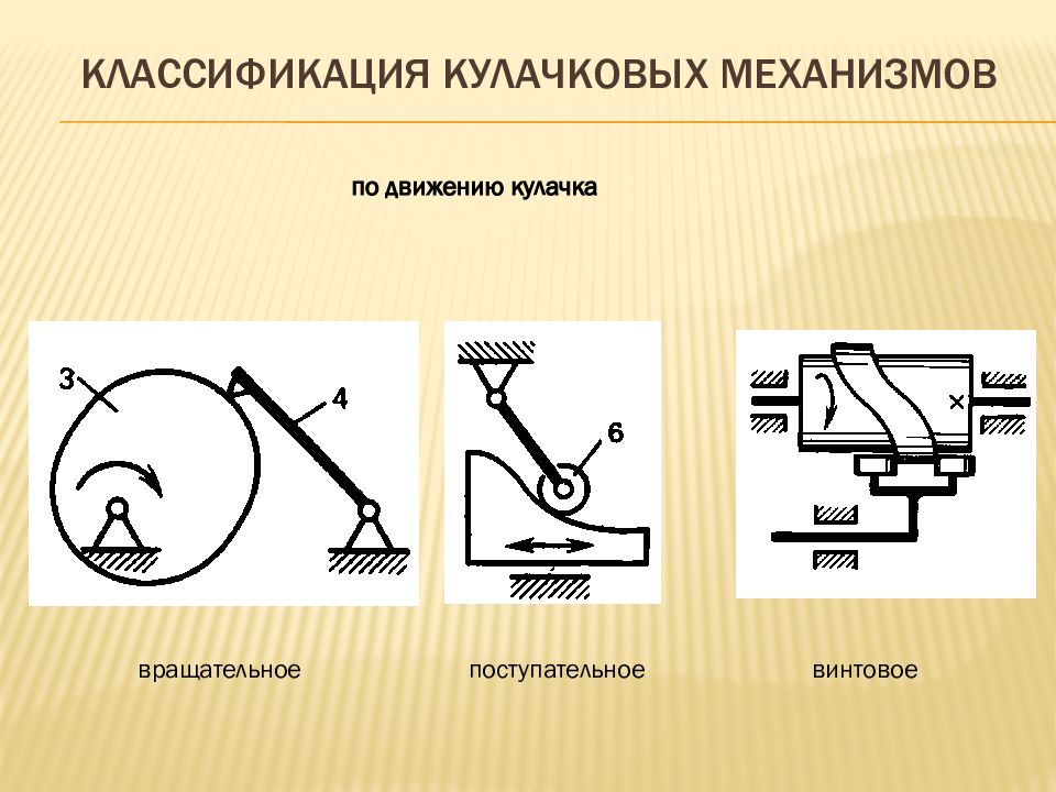 Кулачковый механизм схема