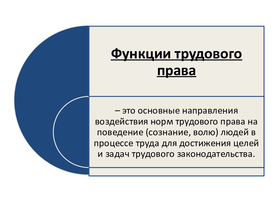 Функции трудового права презентация