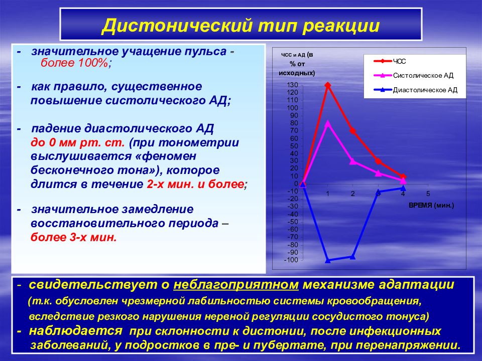 Реакция на физическую нагрузку. Гипотонический Тип реакции. Дистонический Тип реакции. Гипотоническая реакция на физическую нагрузку. Дистонический Тип реакции характеризуется.