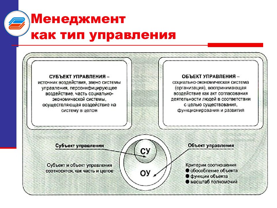 Презентация по основам менеджмента