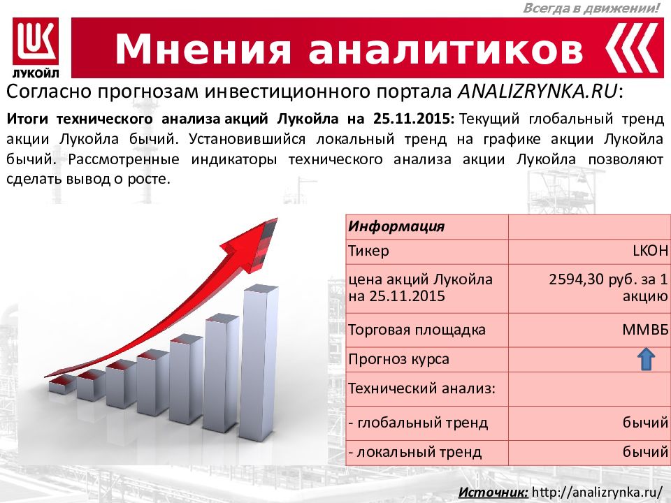 Рынок облачных сервисов. Специфика российского рынка. Структура рынка облачных услуг в России. Российский рынок облачных хранилищ.