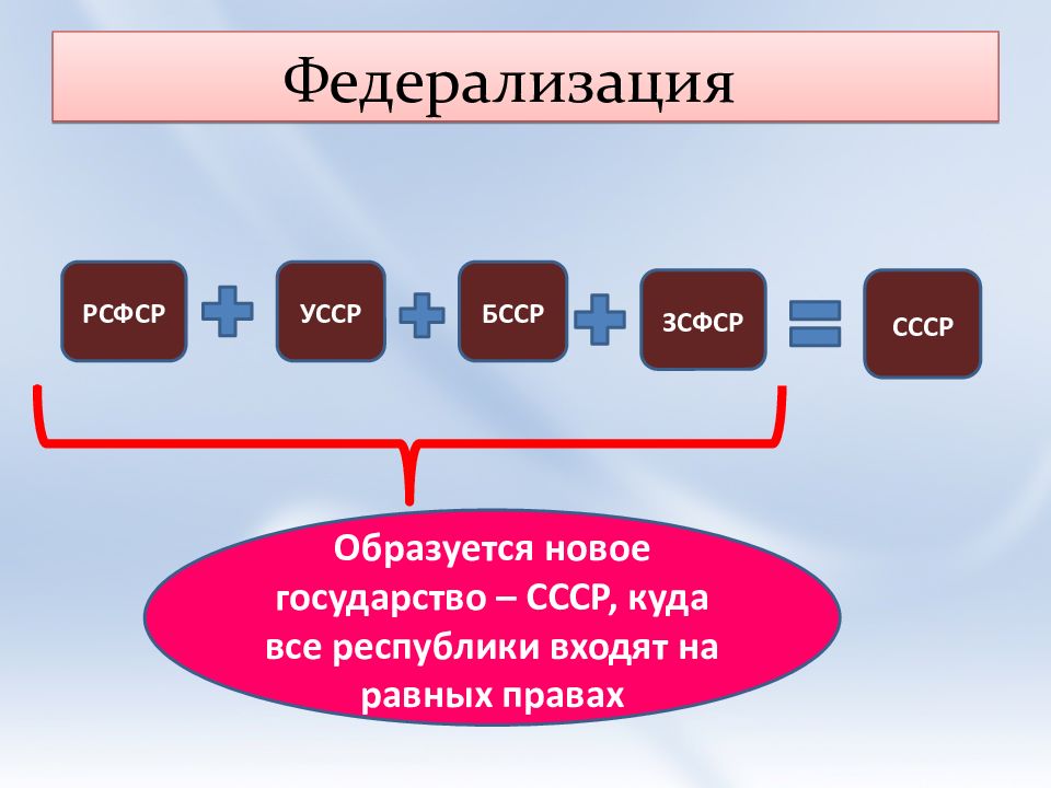 Федерализация это. 4p слайд. 4p презентация. ЦОГ 3 механизм. Циклооксигеназа 3.