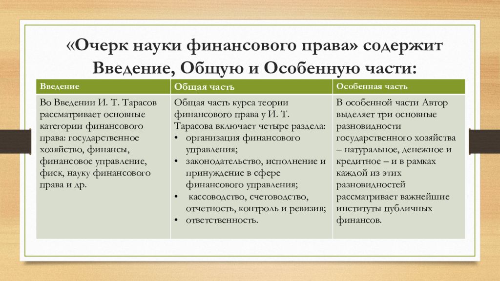 Право общая и особенная части. Система науки финансового права. Предмет науки финансового права. Структура финансового права. К общей части финансового права относится.