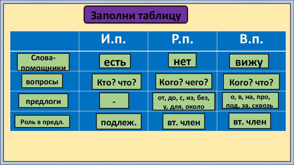 Автор презентации: Кадырова Ольга Игоревна, учитель начальных классов МАОУ СОШ
