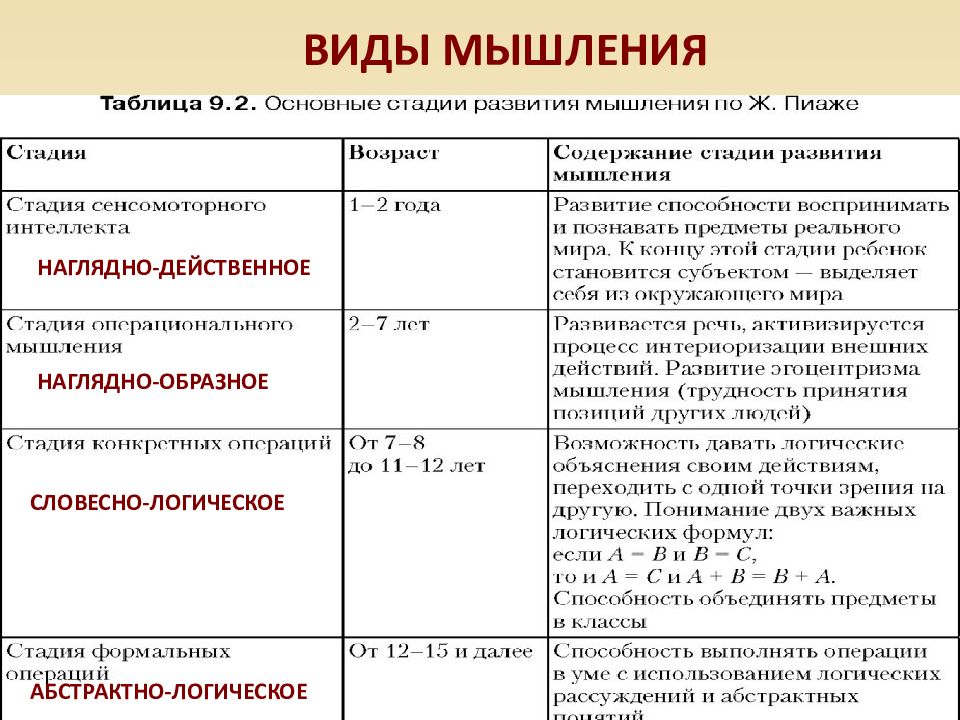 Виды мышления презентация