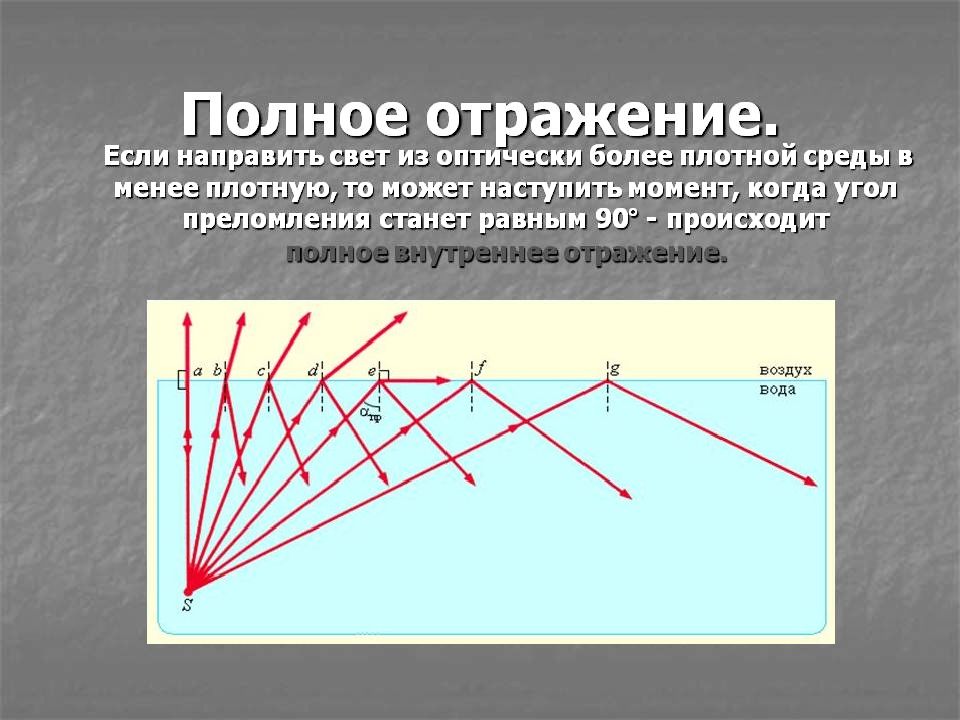 Перечислите в каком из приведенных на рисунке случаев наблюдается только внутреннее отражение