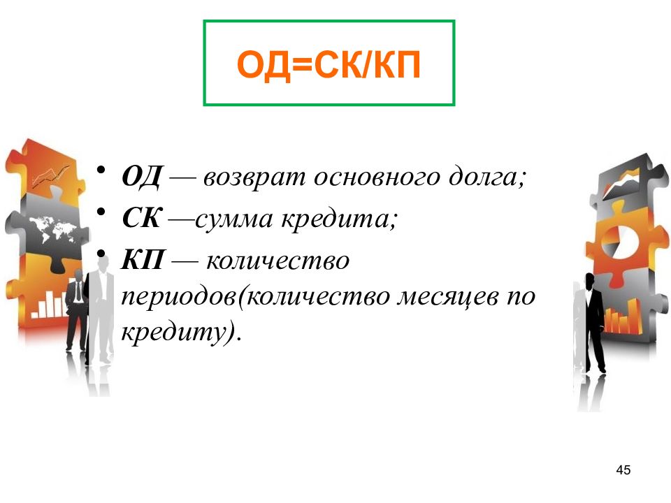 Общий долг. Сумма основного долга. Основной долг это. Погашение основного долга. Основные характеристики кредита презентация.