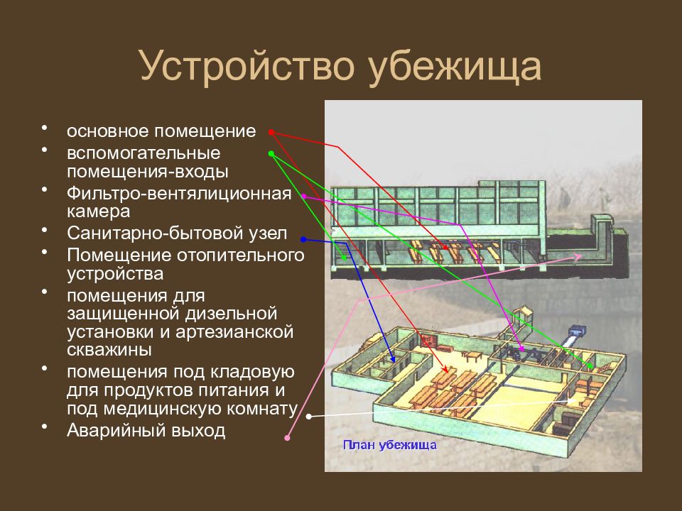 План убежища гражданской обороны