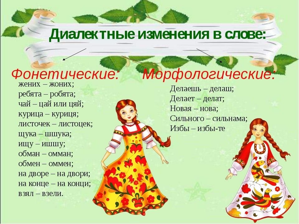 Диалекты в картинках