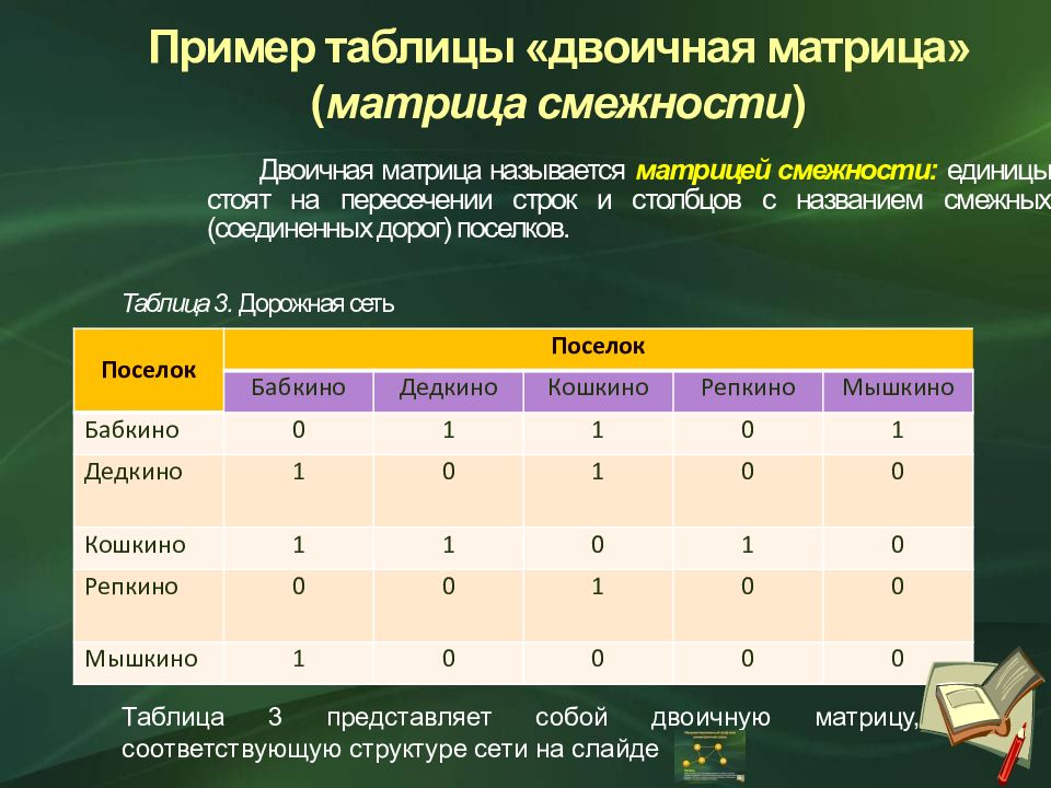 Структуры данных деревья сети таблицы