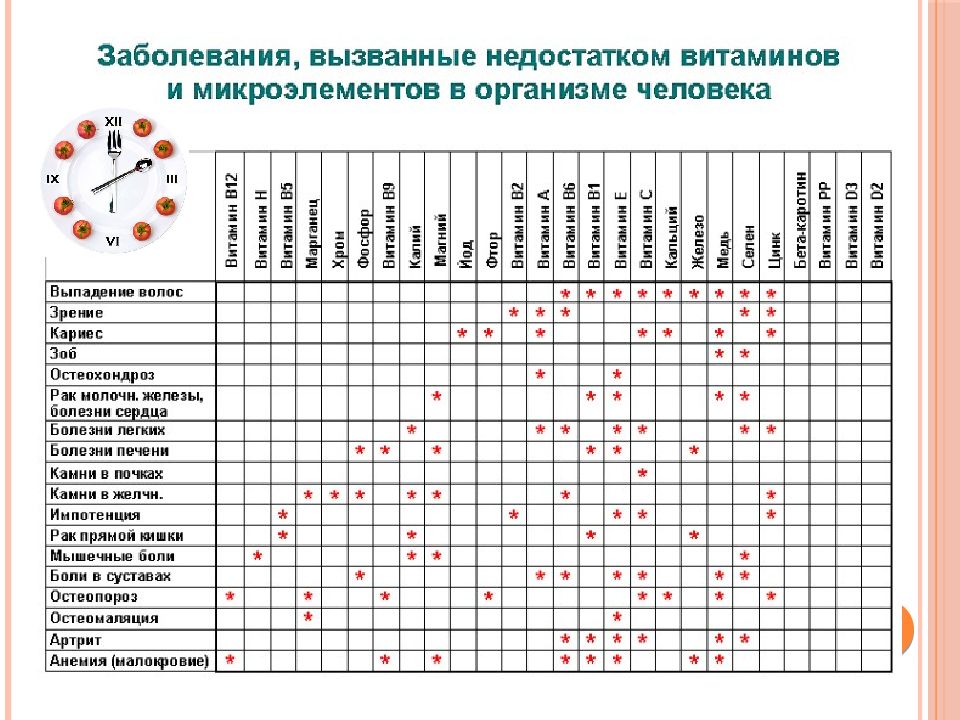 Схема приема витаминов для женщин