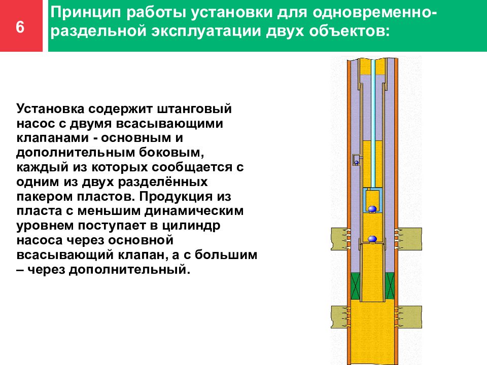 Принцип работы установки. Одновременно раздельная эксплуатация пластов. Одновременная эксплуатация нескольких пластов. Одновременно раздельная эксплуатация.