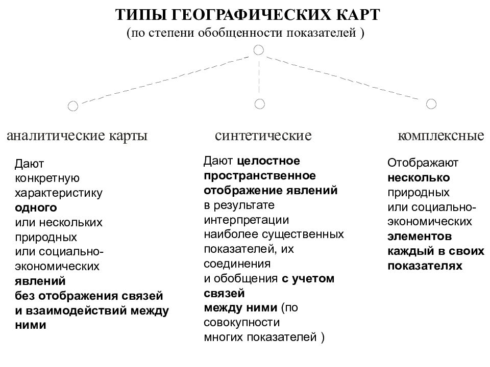 Классификация географических карт