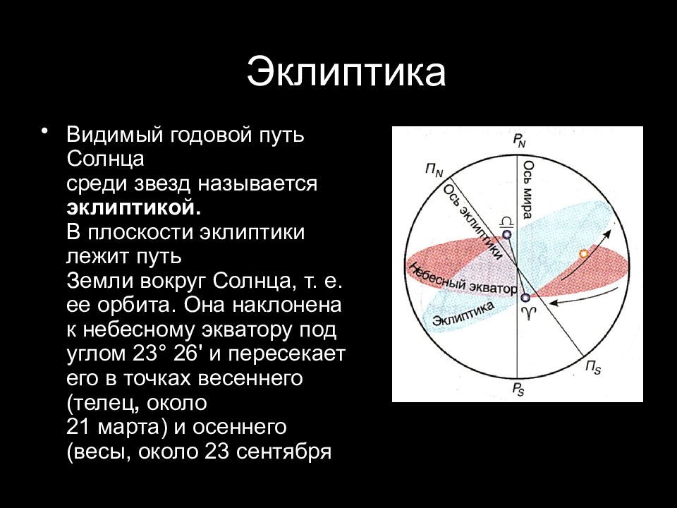 Годичное движение солнца по небу эклиптика презентация