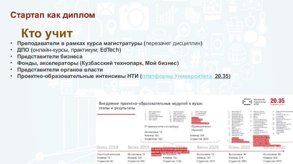 Презентация стартап как диплом