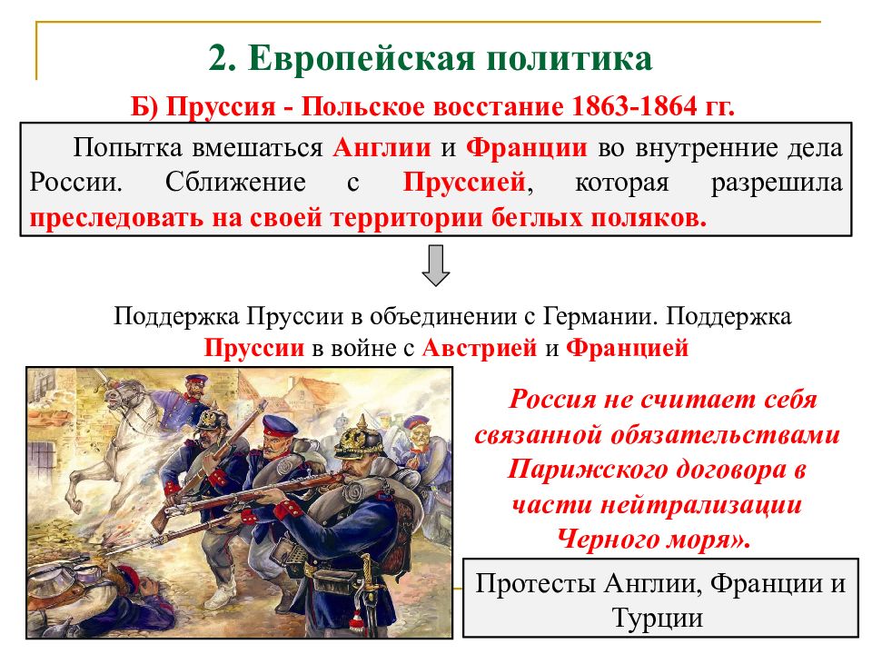 Почему пруссия россия. Польское восстание 1863 1864 г причины. Польское восстание 1863-1864 ход Восстания. Причины польского Восстания 1863-1864 таблица. Польское восстание 1864 таблица.