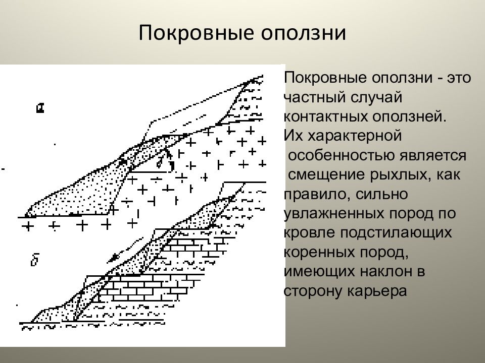 Смещение горных пород. Оползни сдвига. Оползень Геология. Покровный оползень. Образование оползня этапы.