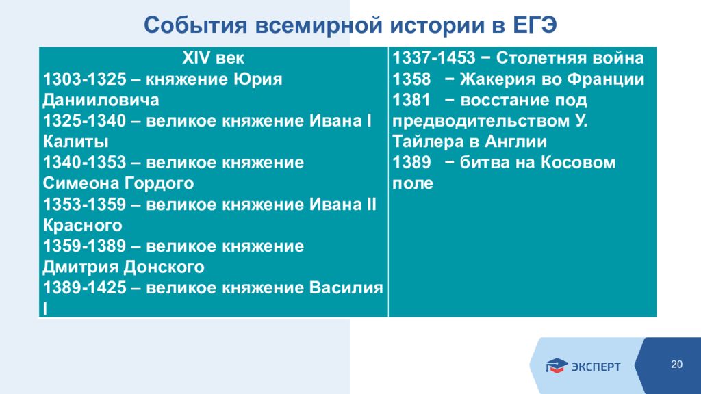 События мировой истории