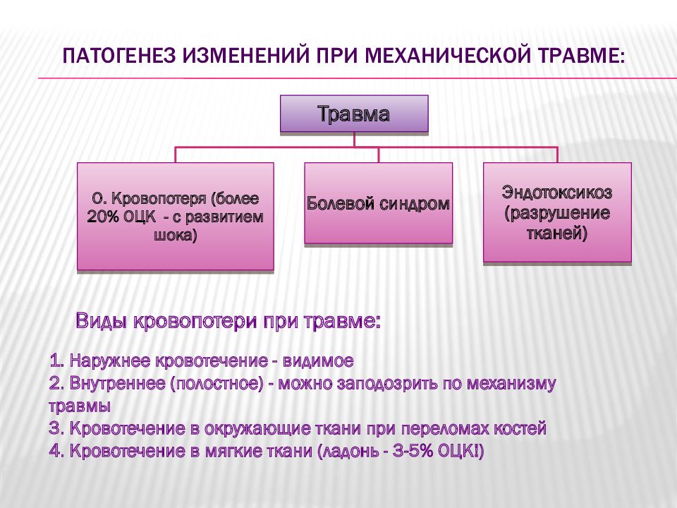 Шоковые состояния презентация