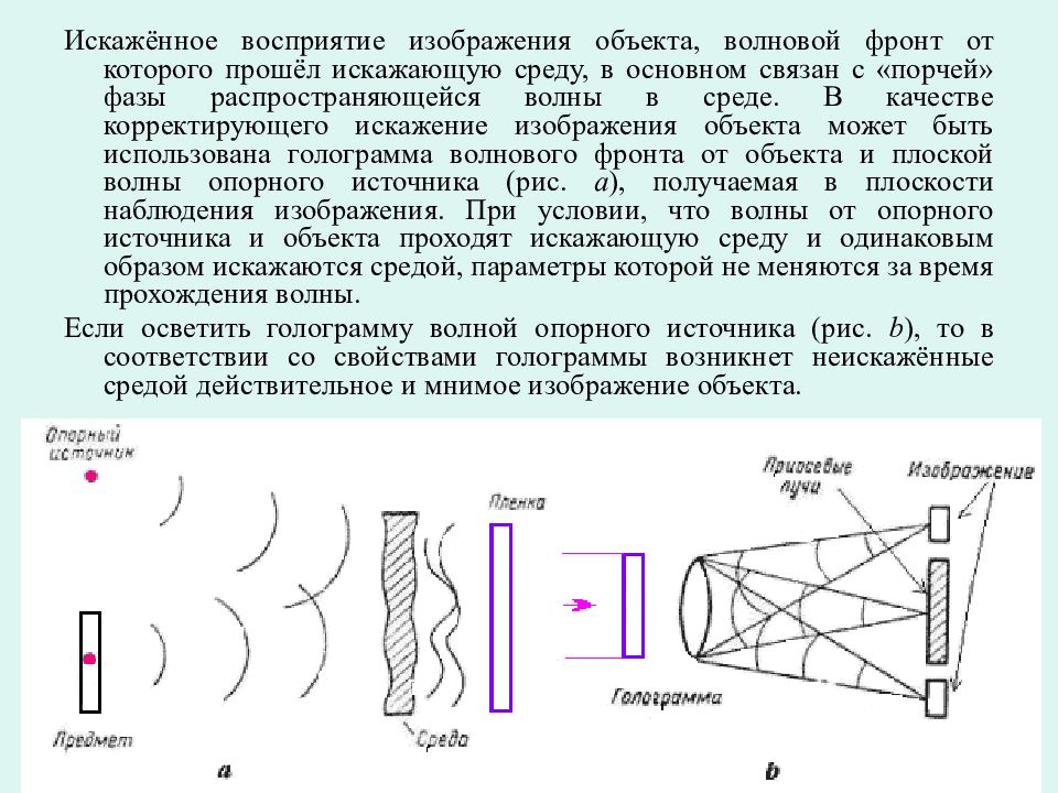 Фронт волны. Голографические датчики волнового фронта. Дифракция на многомерных структурах. Искажённое восприятие. Волновой фронт света.