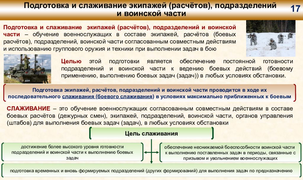 Уровни боевой готовности. Боевая готовность воинской части. Планирование боевой подготовки в воинской части. Задачи боевой готовности.