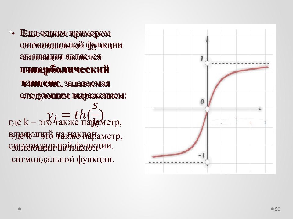 Функция активации