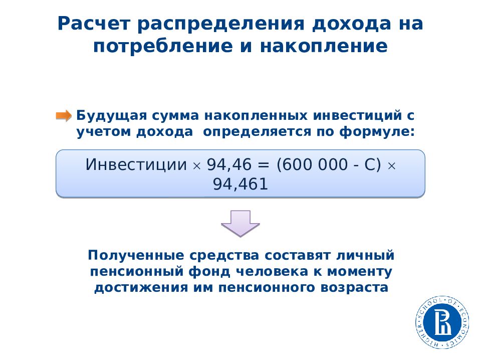 Управление личными финансами презентация